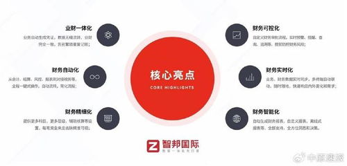 電工電氣erp革新智邦國際30分鐘部署上線,模塊化定制秒速響應(yīng)