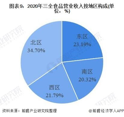 干貨 2021年中國速凍食品行業龍頭企業分析 三全食品 聚焦速凍面米制品