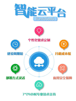 智能客服平臺(tái)解決方案