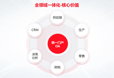 T+Cloud旗艦版2025全新上市:賦能多組織企業(yè),打造敏捷經(jīng)營(yíng)新引擎