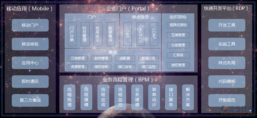 oa系統(tǒng)核心