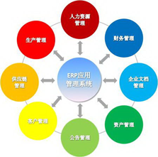 ERP系統(tǒng)定制 優(yōu)化企業(yè)業(yè)務(wù)流程的關(guān)鍵
